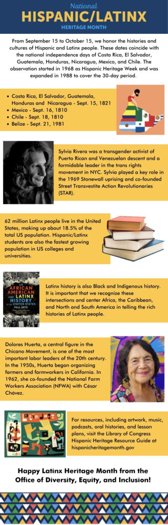 National Hispanic Heritage Month Infographic